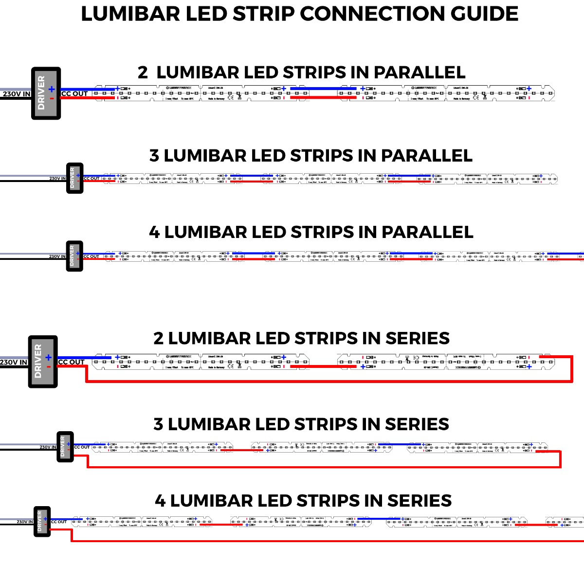 LumiBar-56-3098+ Toshiba-SSC LED Strip Sunlike CRI98 pure white 4000K 1513lm 700mA 16V 48 LEDs 21.98" module (823lm/ft 6.4W/ft)