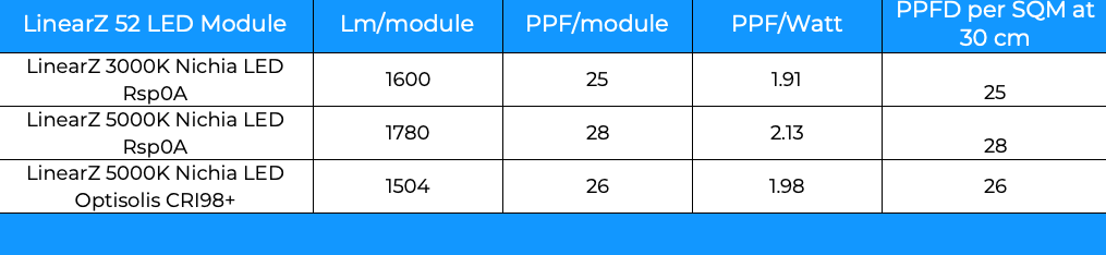 Values for LinearZ in PPF