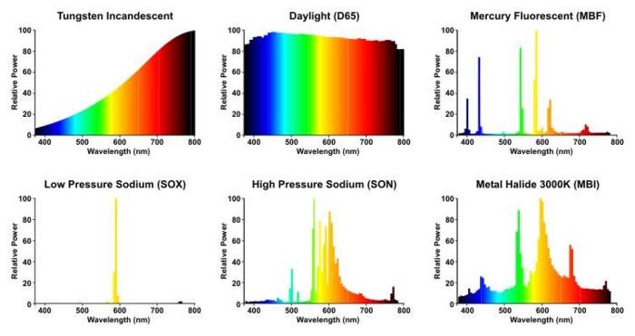 Lumistrips UK LED 101: Understanding the Fundamentals of LED Lighting